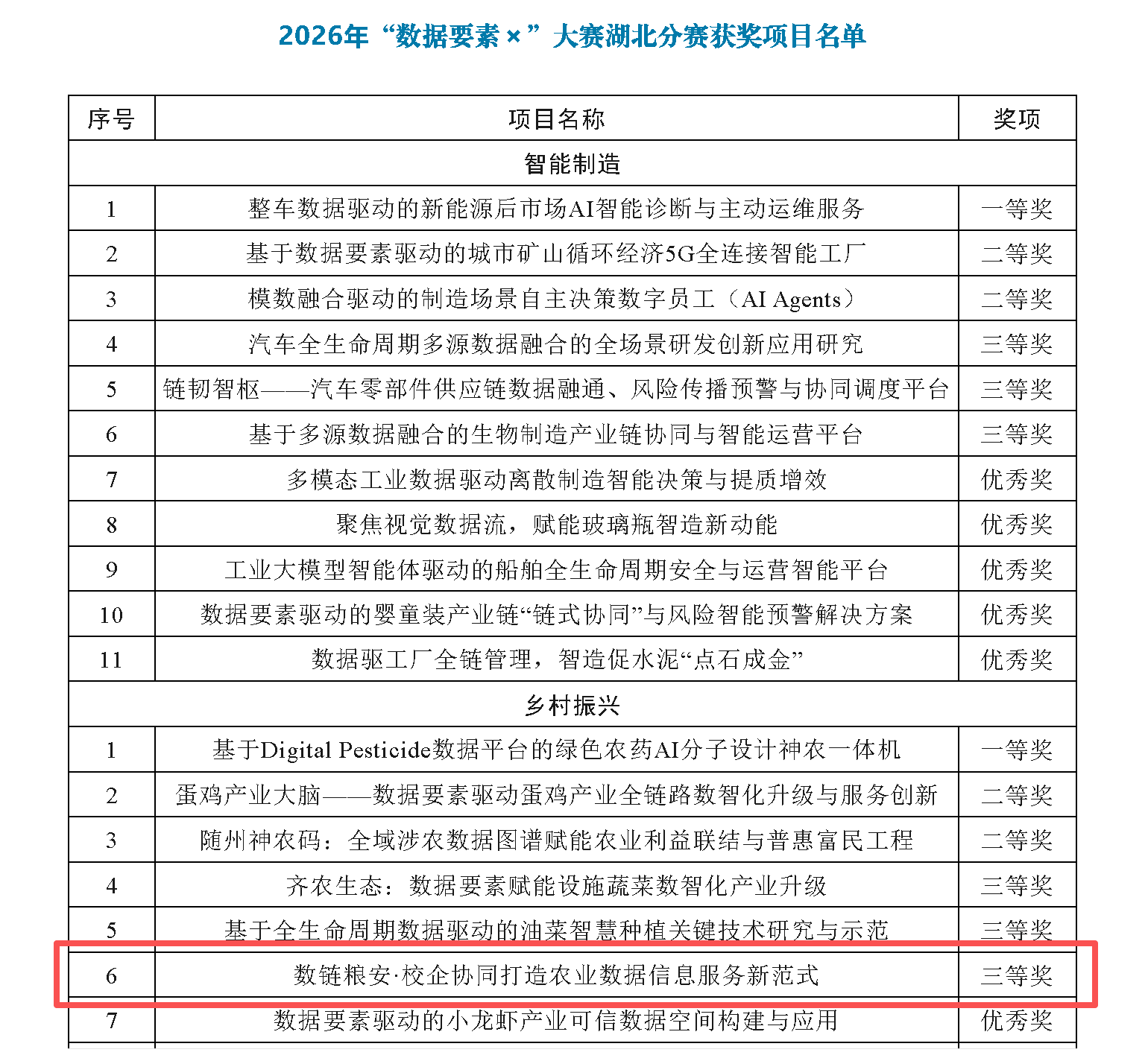 农发农事服务供应链3.png